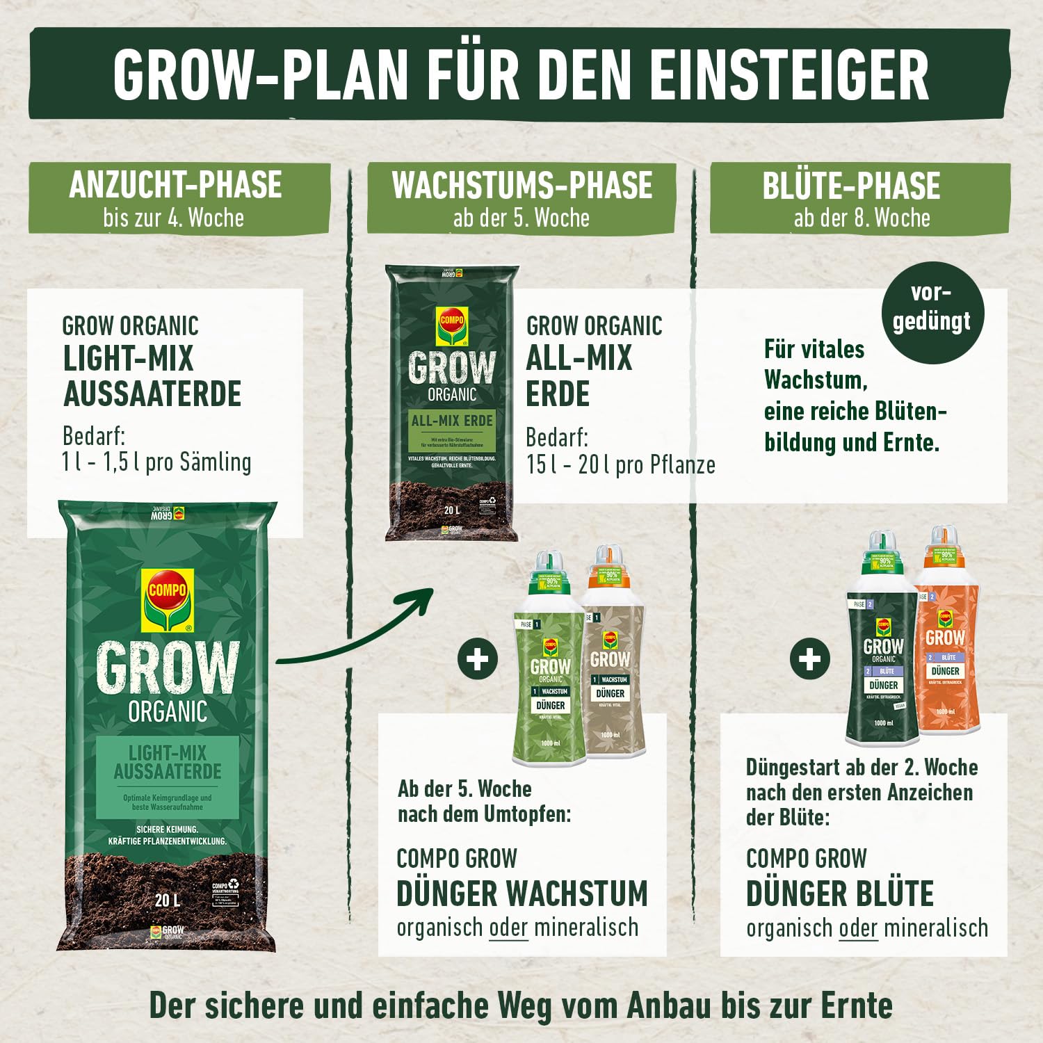 compo-grow-organic-all-mix-erde-50-l-organische-anzucht-und-pflanzerde-indoor-ou image 3