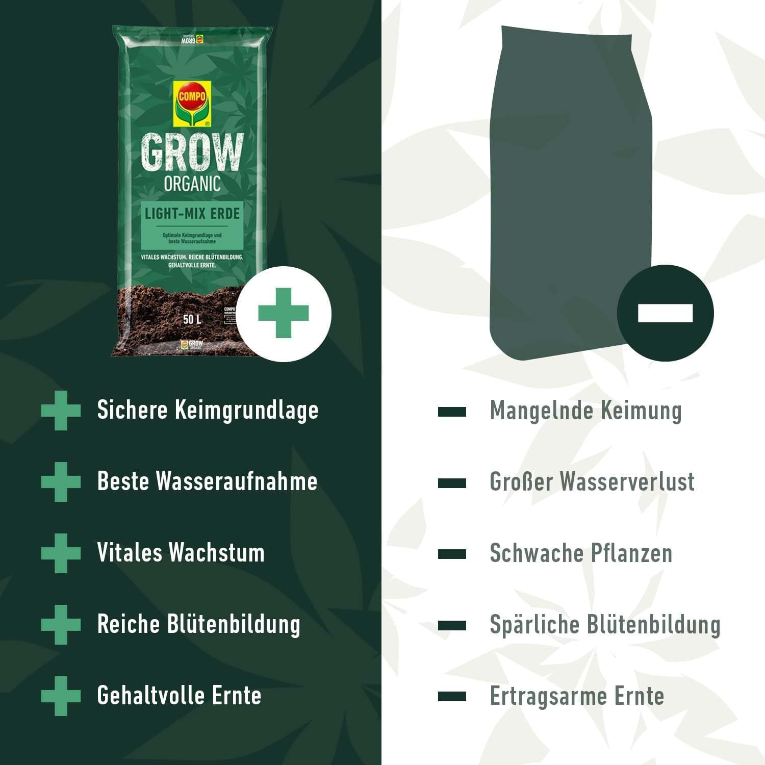 compo-grow-organic-light-mix-erde-50-l-aussaat-und-anzuchterde image 6