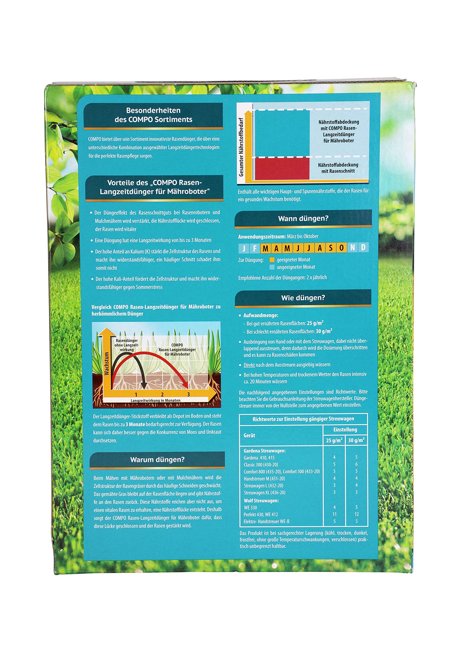compo-robo-rasen-langzeit-d-nger-5-kg-f-r-200-m-3-monate-wirkung image 2