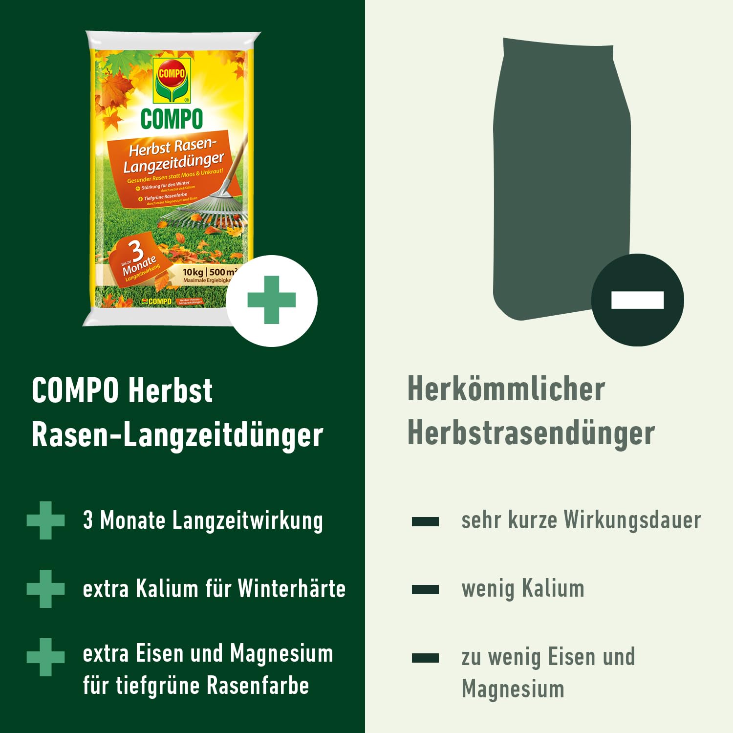 compo-herbstrasend-nger-mit-kalium-10-kg-f-r-500-m image 4