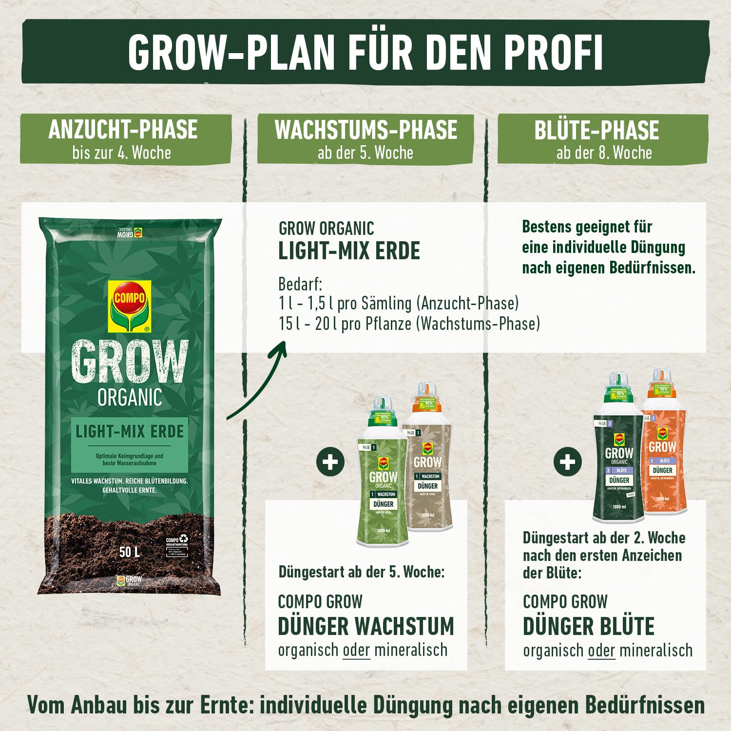 compo-grow-bl-te-d-nger-spezialkulturen-500-ml-mineralisch image 6
