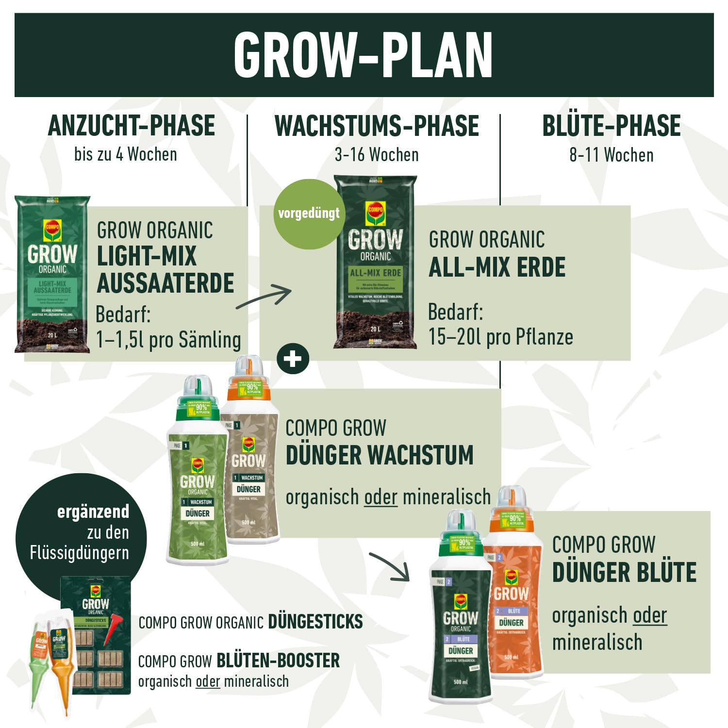 compo-grow-organic-starterkit-spezialkulturen-d-nger-2x250-ml image 3